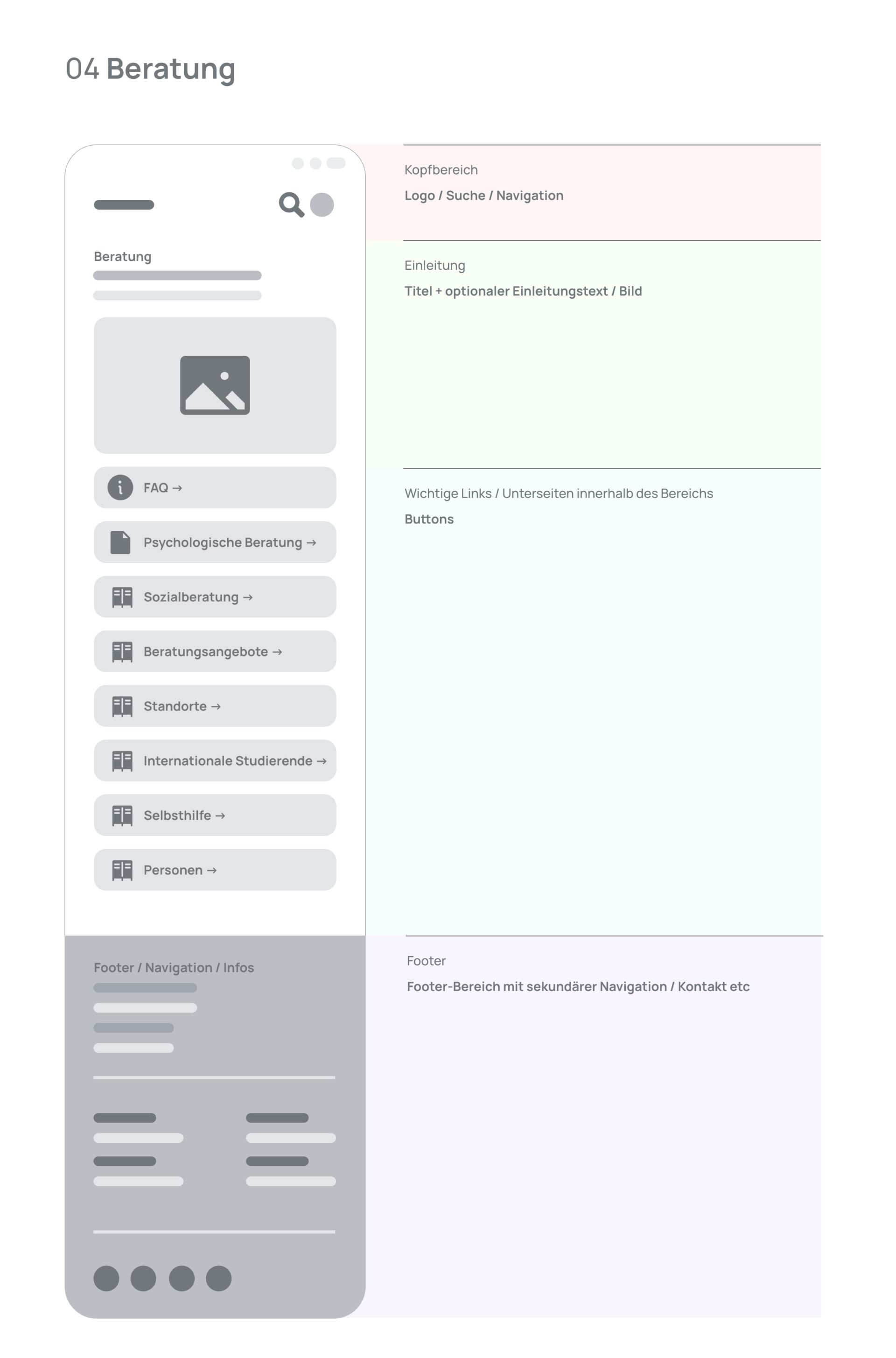 Wireframe - Beratung