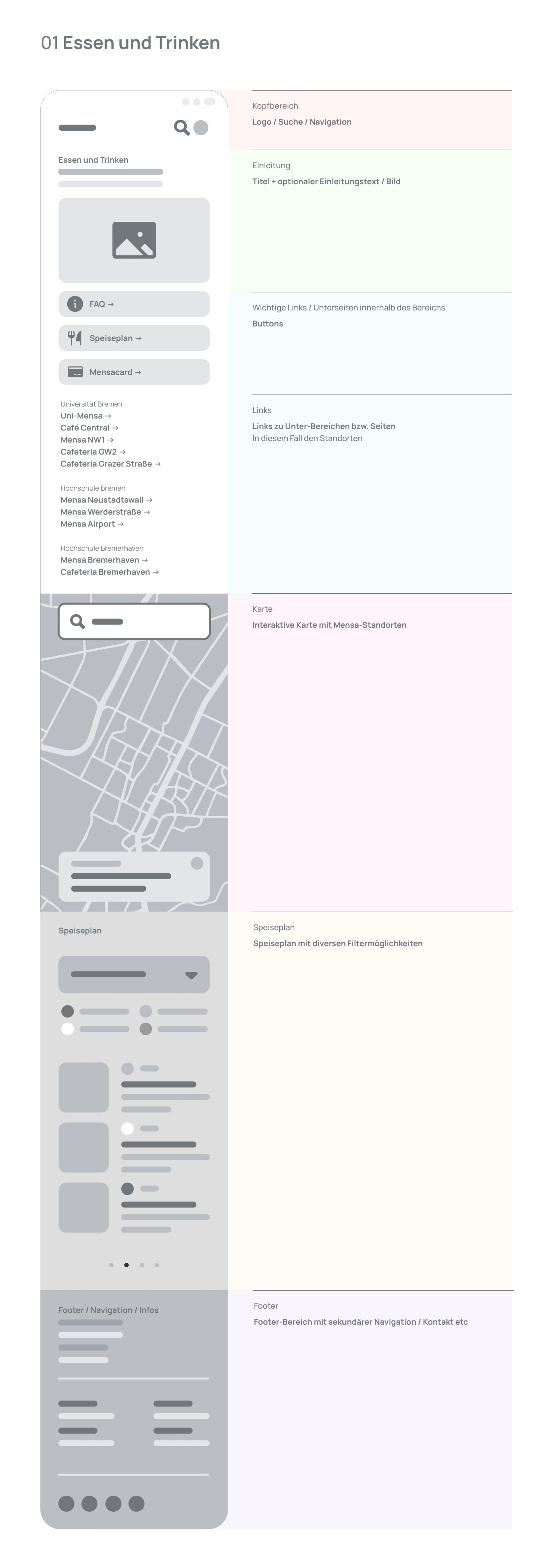 Wireframe - Essen & Trinken