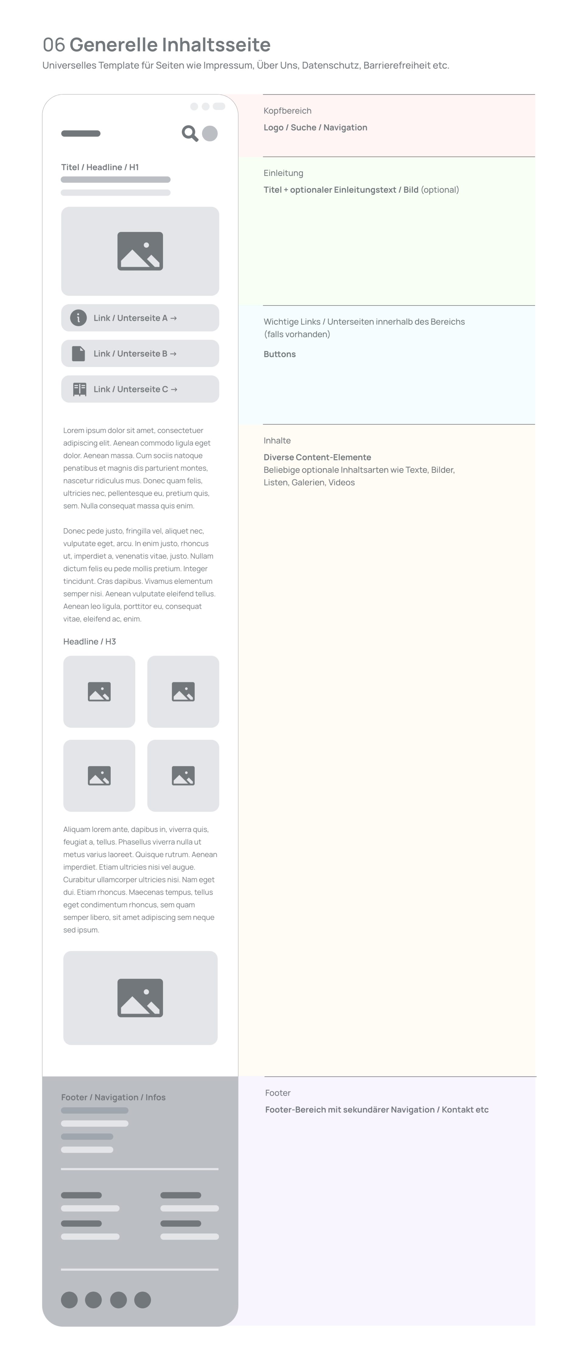 Wireframe - Generische Einzeilseite