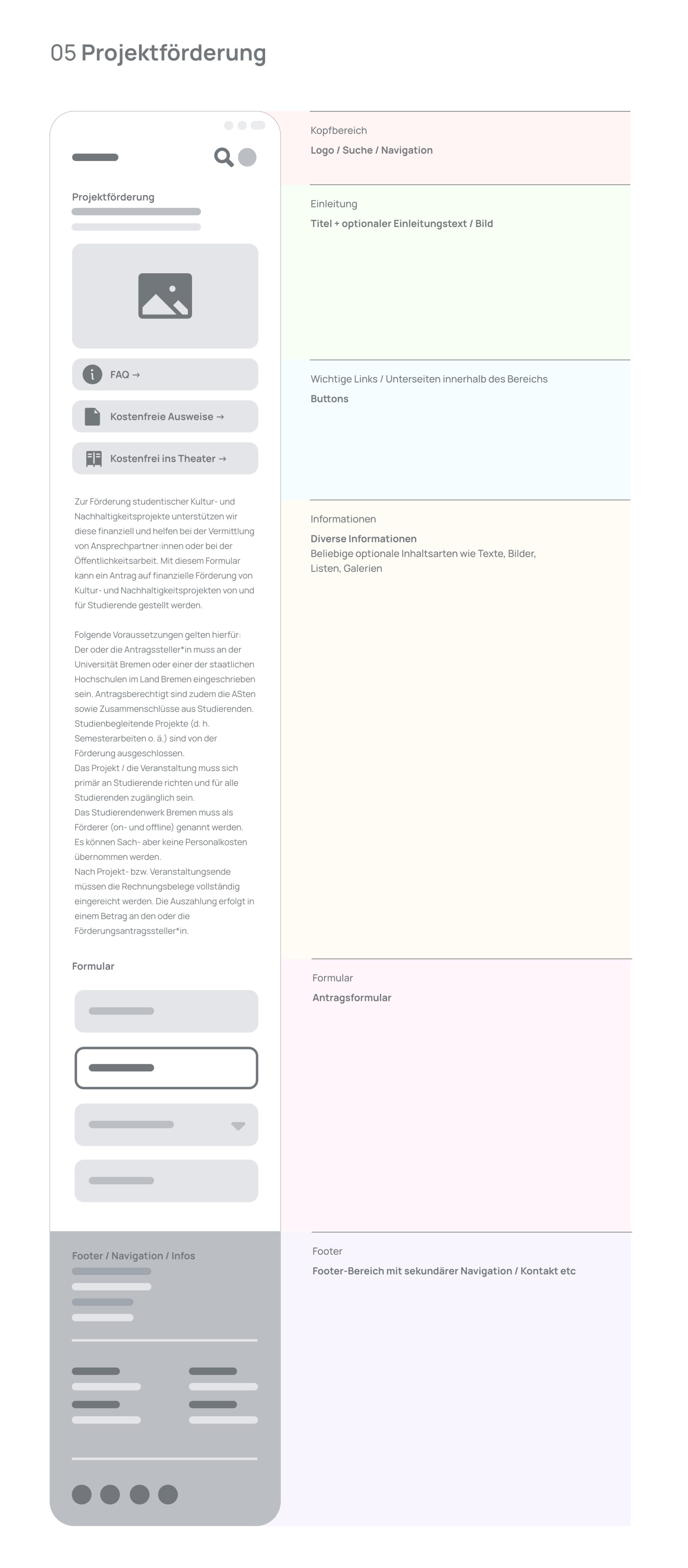 Wireframe - Projektförderung