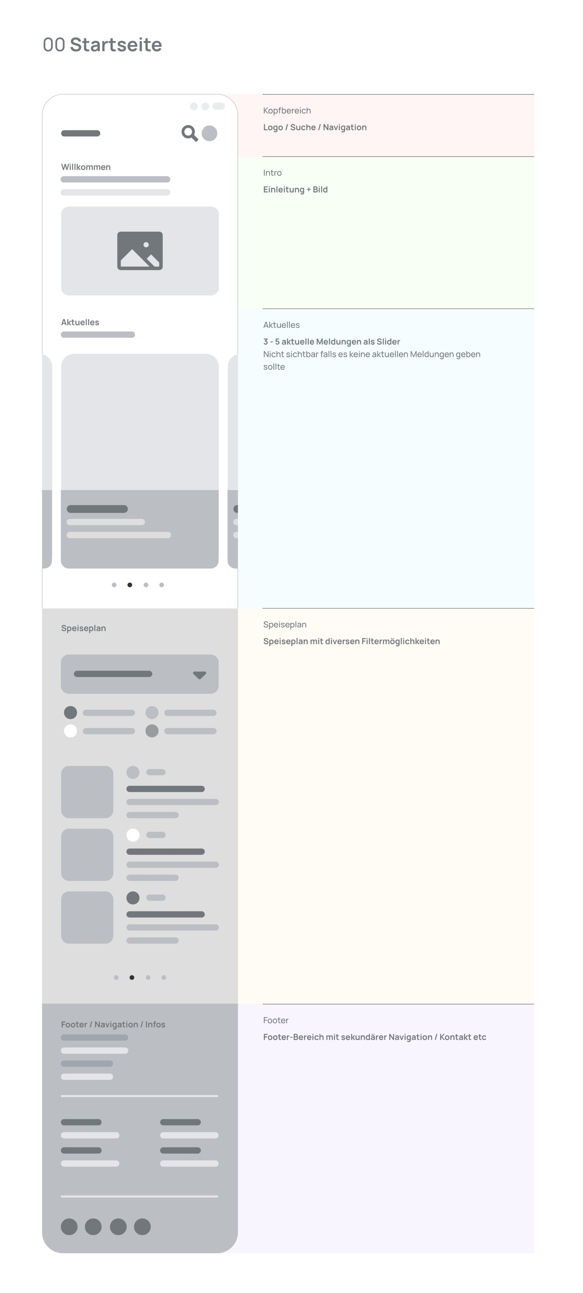 Wireframe - Start