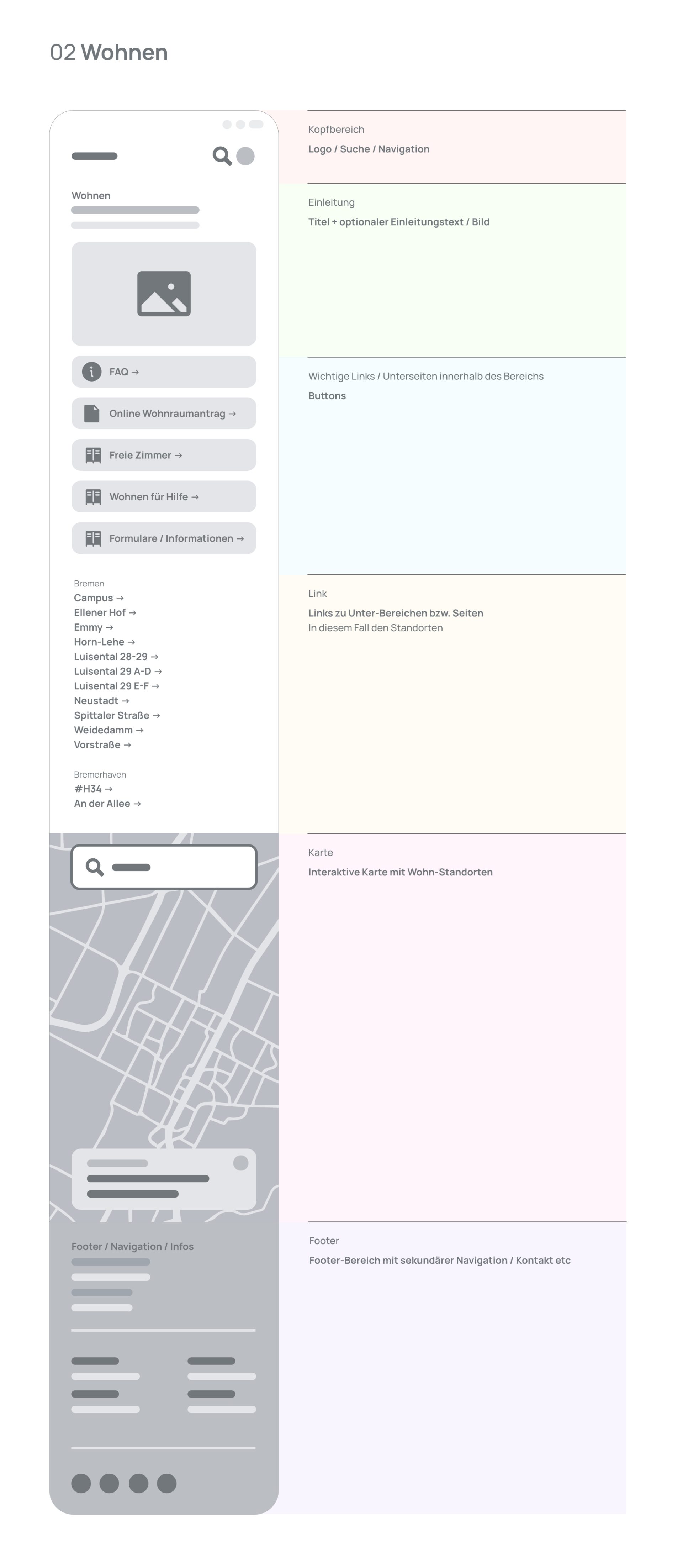 Wireframe - Wohnen